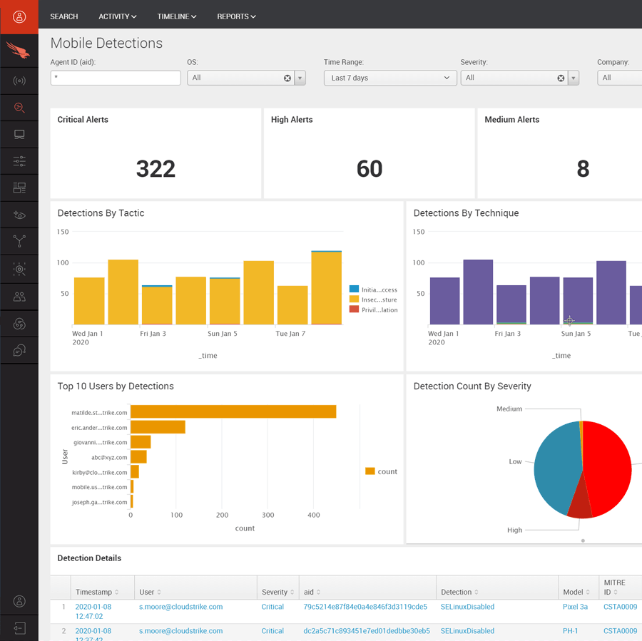 AUTOMATED THREAT DETECTION
