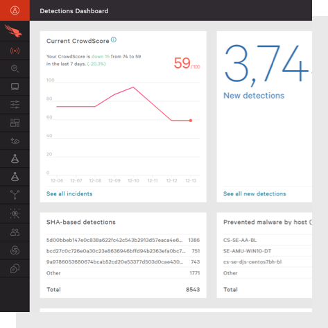 detections dashboard of falcon platform
