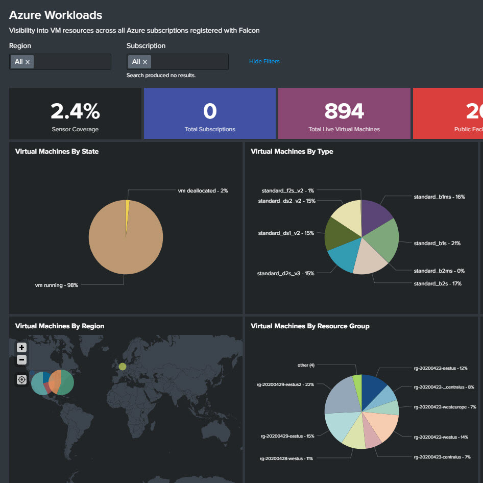 azure workloads dashboard in the falcon platform