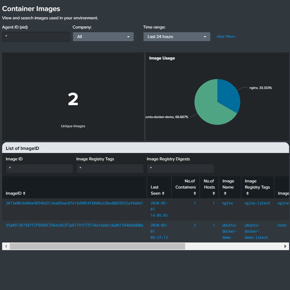 container images dashboard in the falcon platform