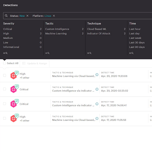 detections dashboard filtering for linux